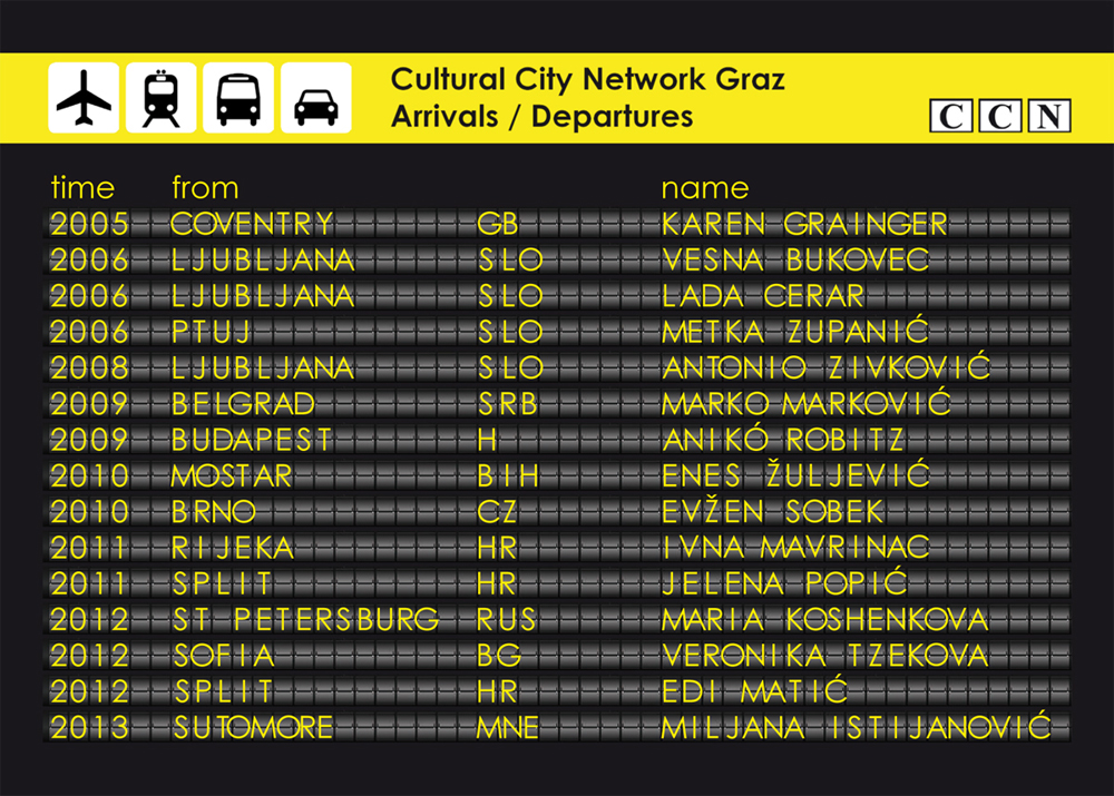 Cultural City Network Graz - Arrivals / Departures